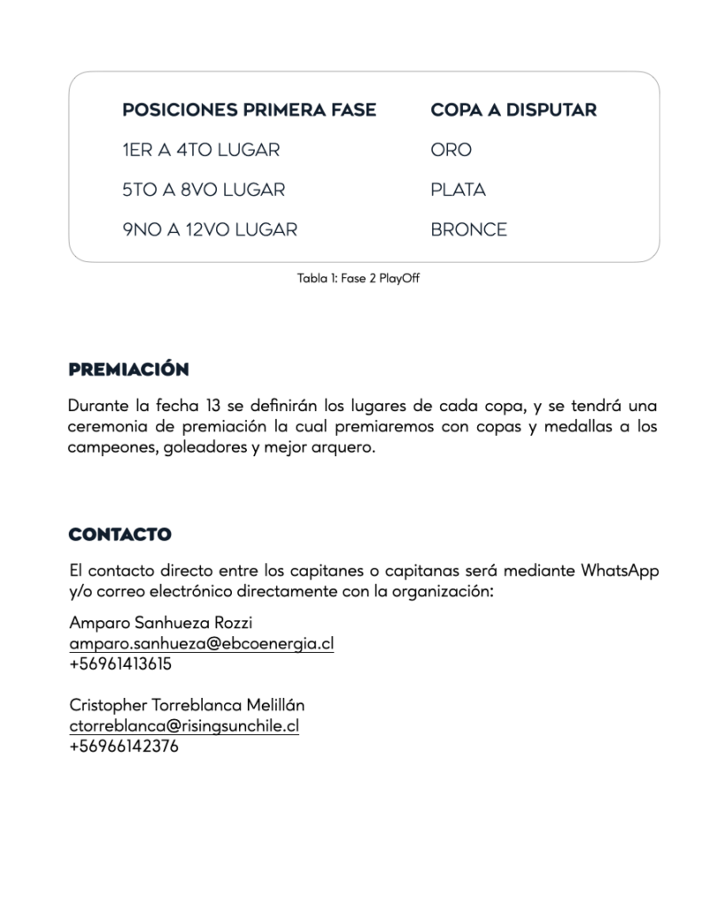 PREMIACIÓNDurante la fecha 13 se definirán los lugares de cada copa, y se tendrá una ceremonia de premiación la cual premiaremos con copas y medallas a los campeones, goleadores y mejor arquero.CONTACTOEl contacto directo entre los capitanes o capitanas será mediante WhatsApp y/o correo electrónico directamente con la organización:Amparo Sanhueza Rozzi  amparo.sanhueza@ebcoenergia.cl
+56961413615Cristopher Torreblanca Melillán
ctorreblanca@risingsunchile.cl
+56966142376